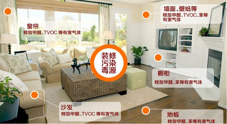 新房裝修時(shí)什么材料比較環(huán)保？